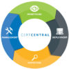 certcentral certificate management large