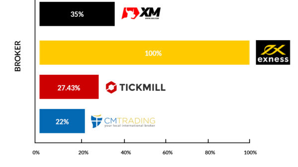 africa forex trading statistics 2020