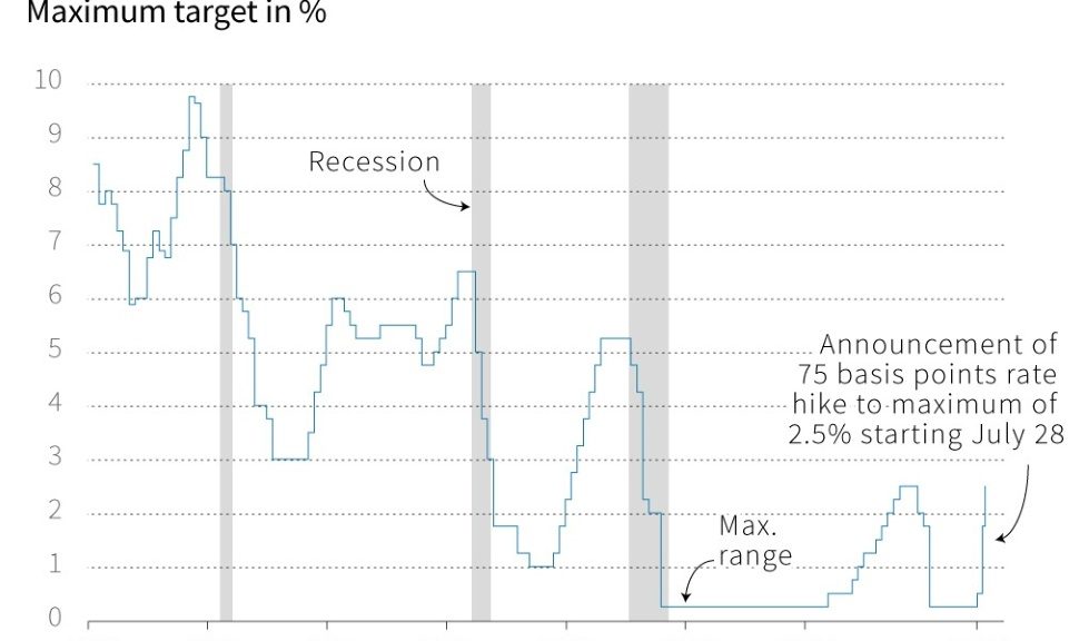 Markets are looking for clarity but ignoring the Fed's message - AFR | Online Free Press release news distribution - Vimarsana News