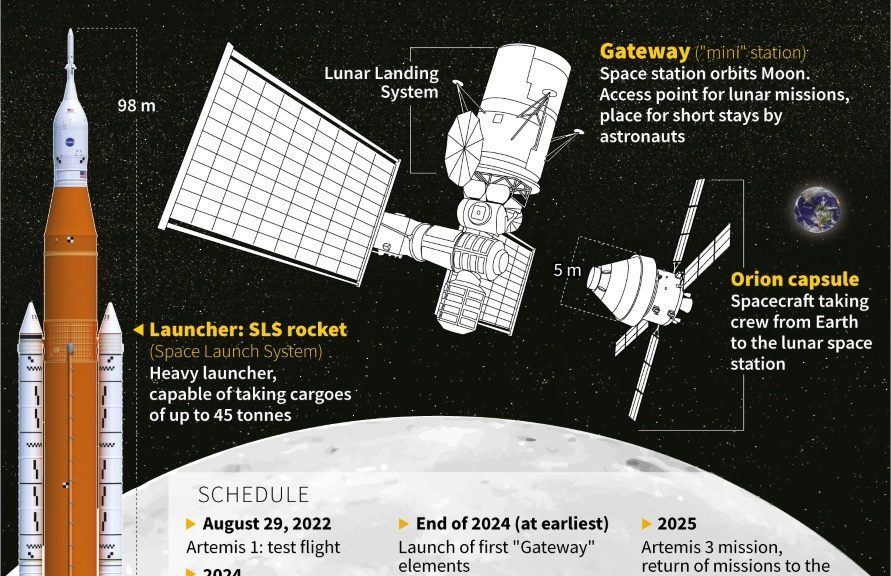 To the Moon and beyond: NASA's Artemis program - AFR | Online Free Press release news distribution - Vimarsana News