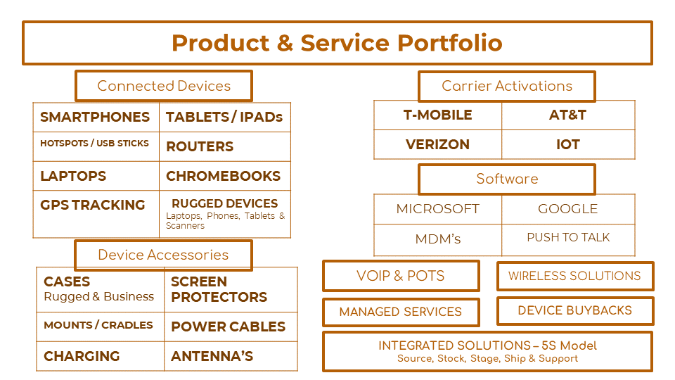 KBS Mobility launches Connected Device range for CDA's Access to Technology Program for Seniors | Online Free Press release news distribution - Vimarsana News