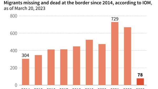 Deadly tragedies involving migrants crossing Mexico Global Edition News