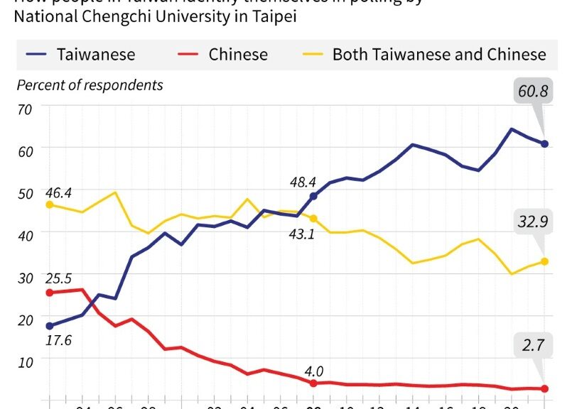 China threat toughens island's identity - English News - Report by AFR | Online Free Press release news distribution - Vimarsana News