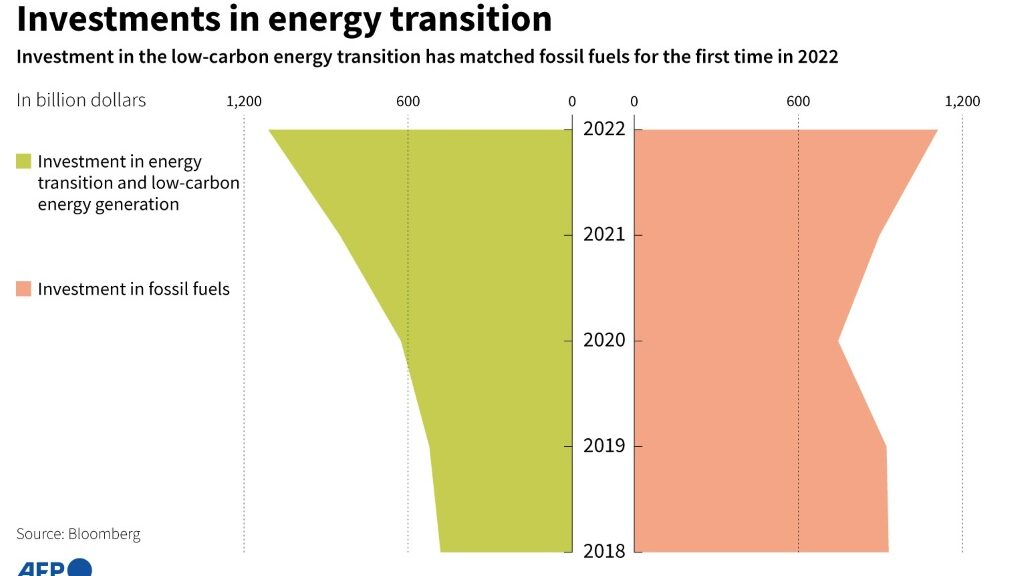 Corporate 'net zero' pledges lack credibility - Science-Environment News - Report by AFR | Online Free Press release news distribution - Vimarsana News